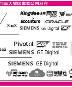 工業(yè)互聯(lián)網(wǎng)迎發(fā)展元年 工業(yè)機(jī)器人加速成長(zhǎng)